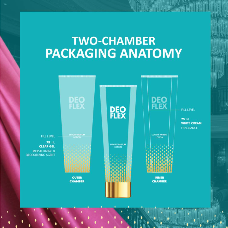 Deoflex Parfum Lotion - Rouge