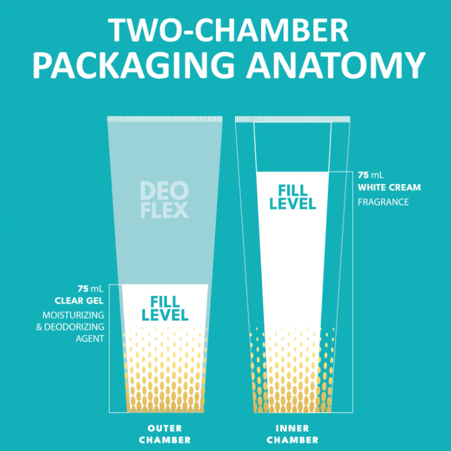 Deoflex Parfum Lotion - Rouge