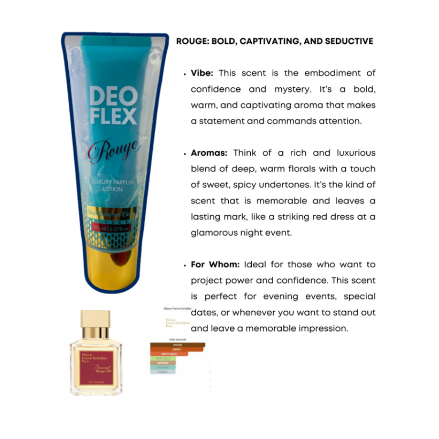 Deoflex Parfum Lotion - Rouge