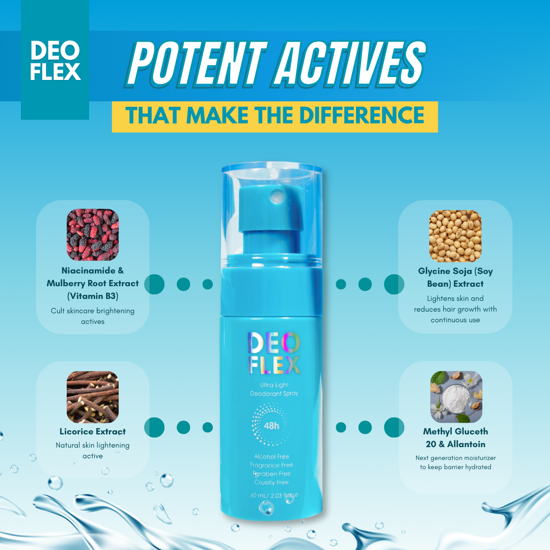 Deoflex Ultra Light Deodorant Spray