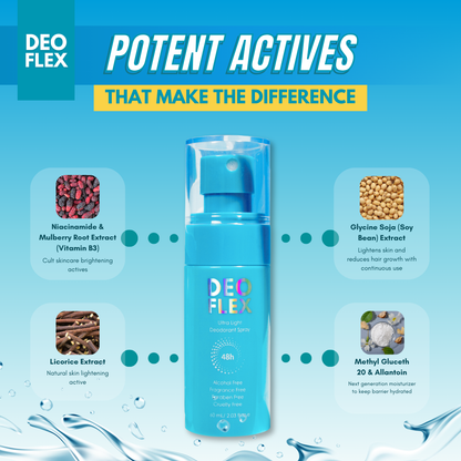 Deoflex Ultra Light Deodorant Spray